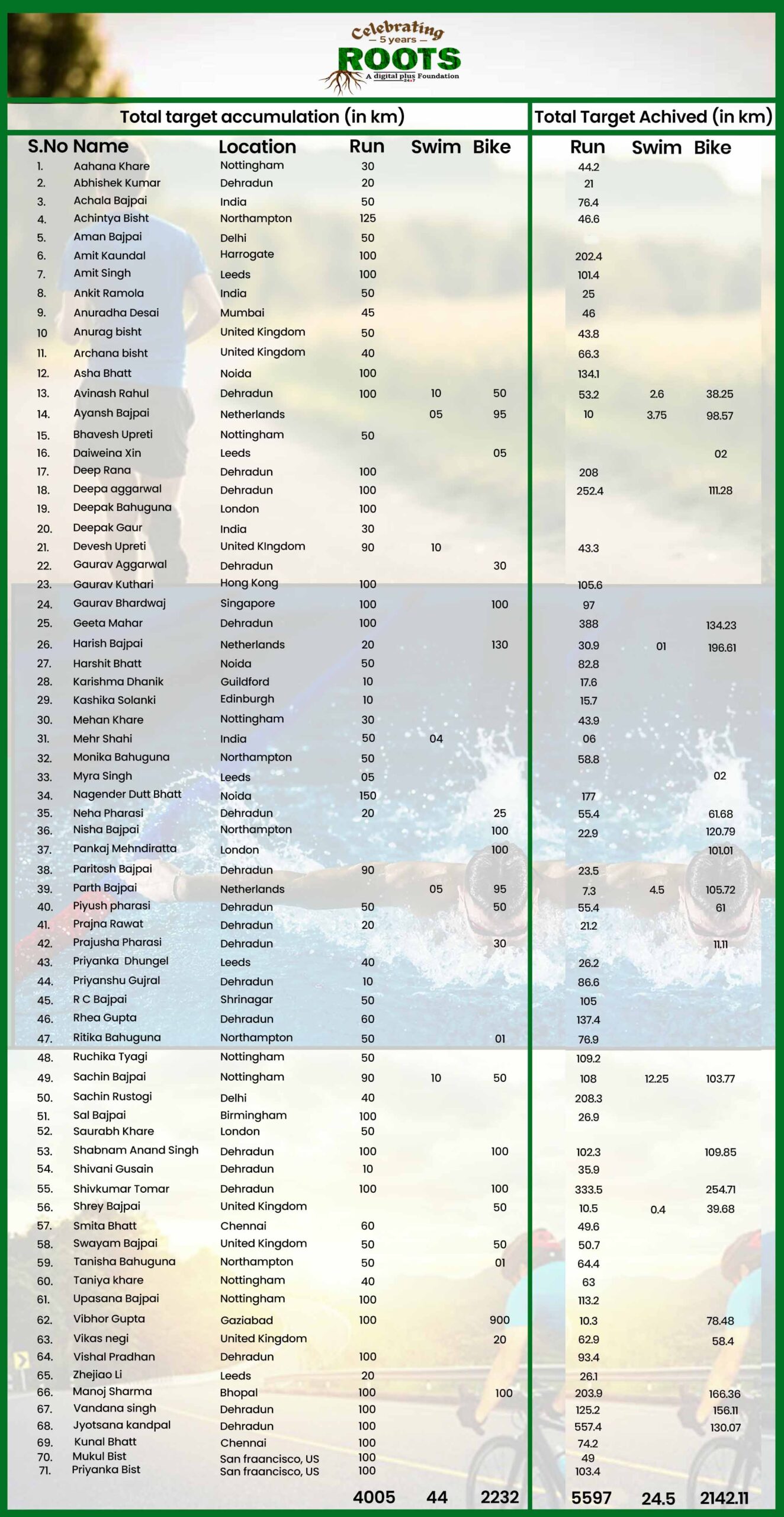 target sheet